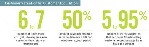 customer-retention-acquisition1