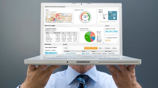 The Benefits of Sales Analytics Software