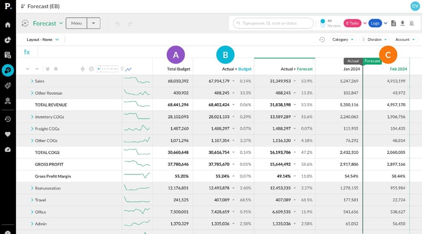 Set and forget budgets don’t cut it. Business success demands budget forecasting.