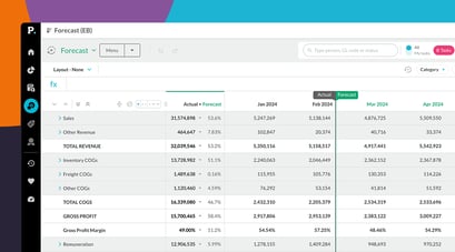 Bringing finance to the Business and the business to Finance