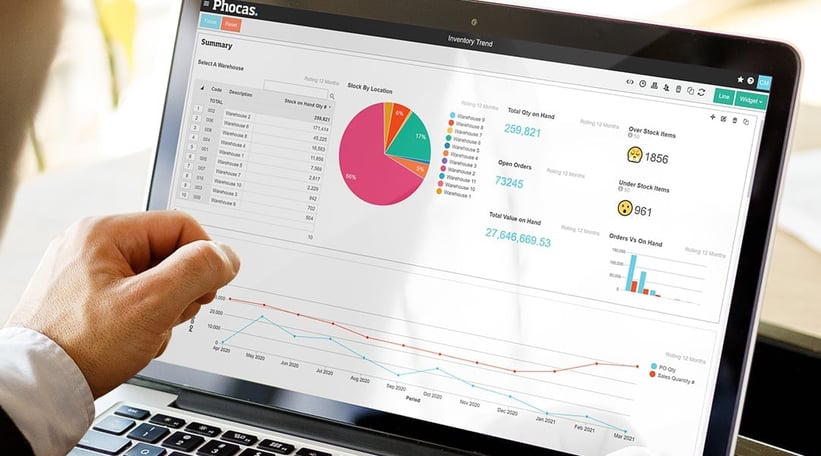 How to measure stock on hand, over stock, under stock and dead stock quickly and simply