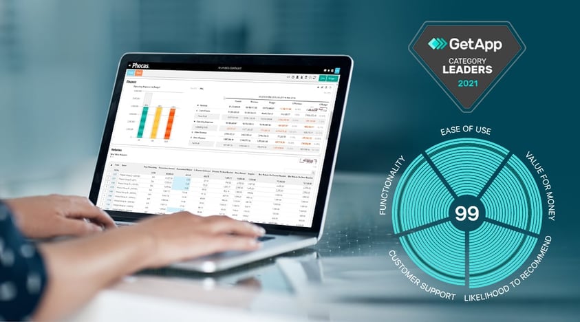 Phocas is the GetApp category leader in business intelligence