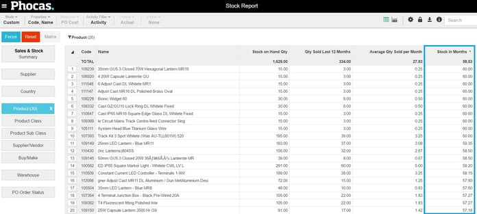 Phocas Stock Report