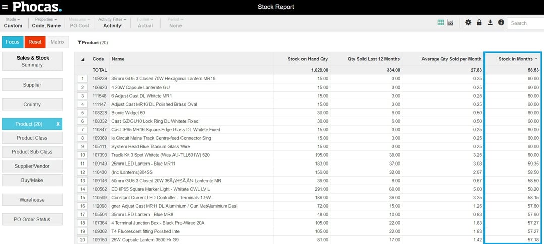 Phocas software - find overstocked products by looking at the Stock in Months column