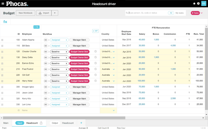 Driver based budgeting and forecasting