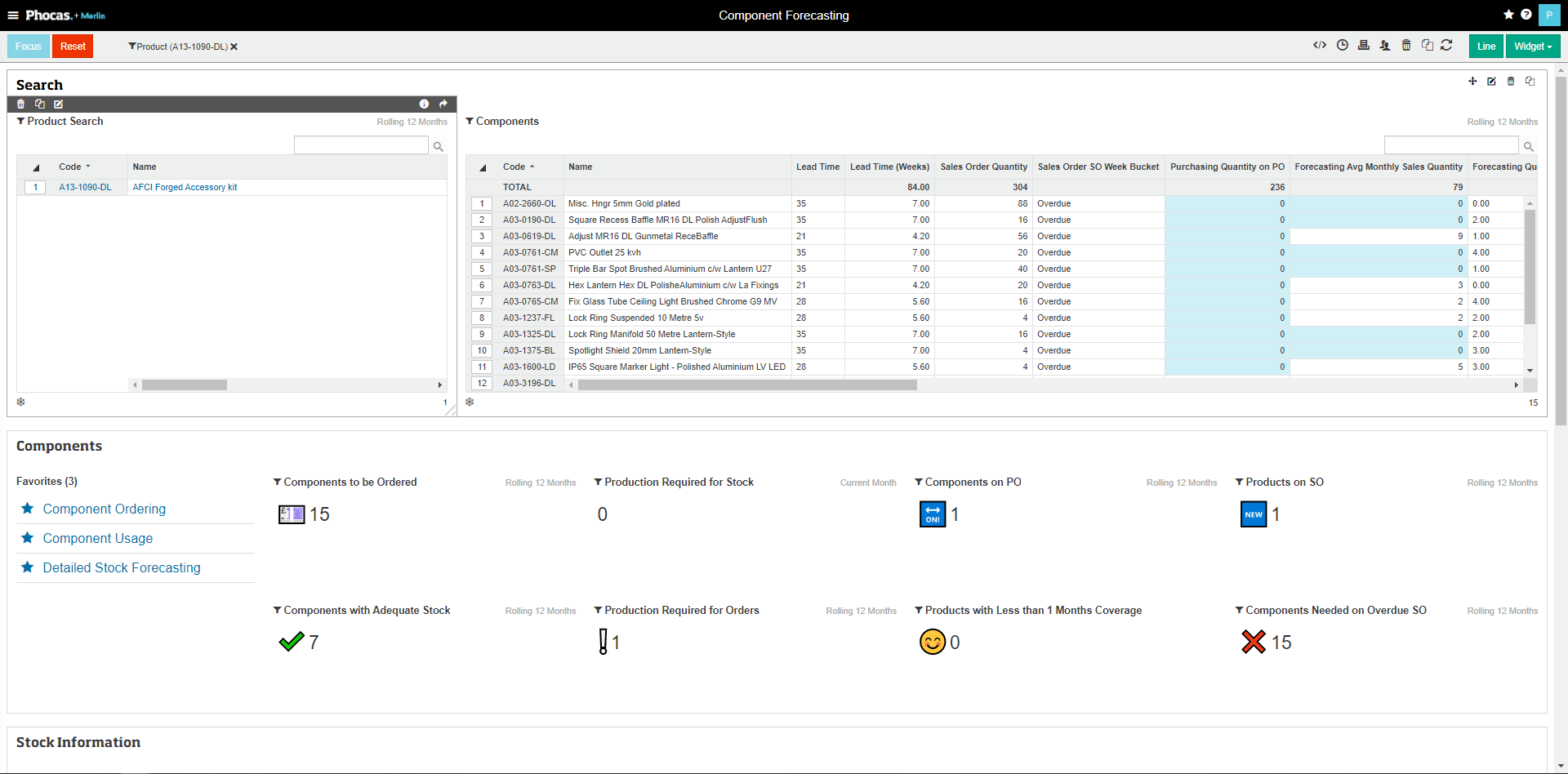 BOM Dashboard