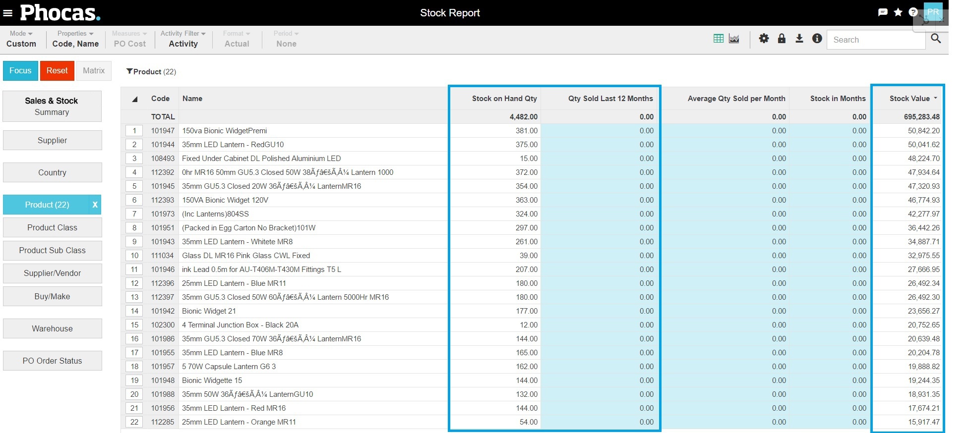 How to measure stock on hand, over stock, under stock and dead stock