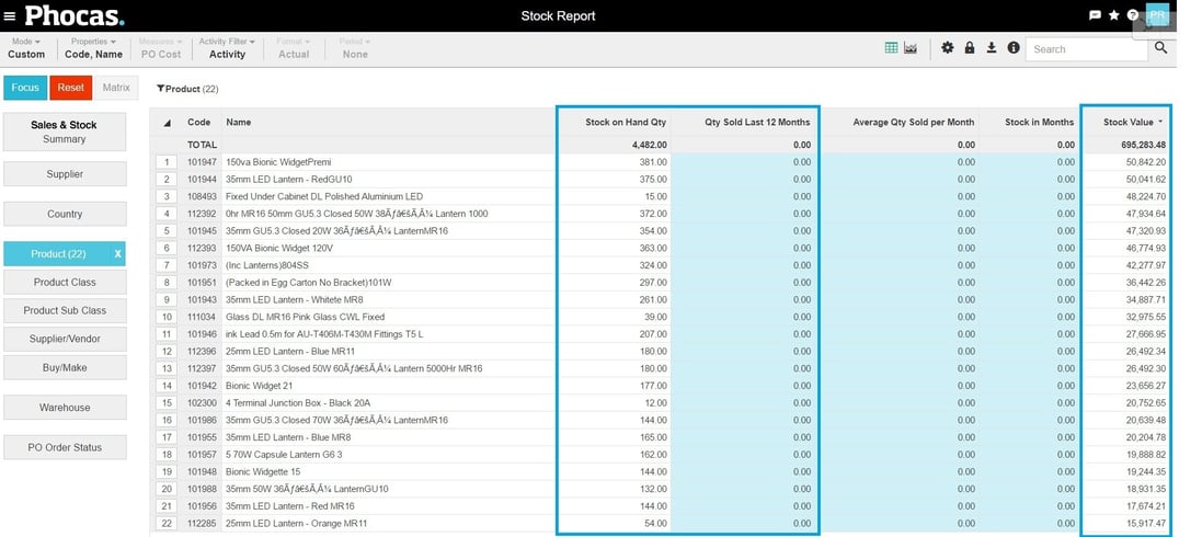 PHocas software - stocked products that haven't been sold in previous months