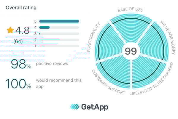 getapp-graph2