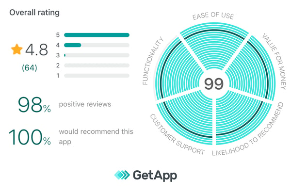 getapp-graph2