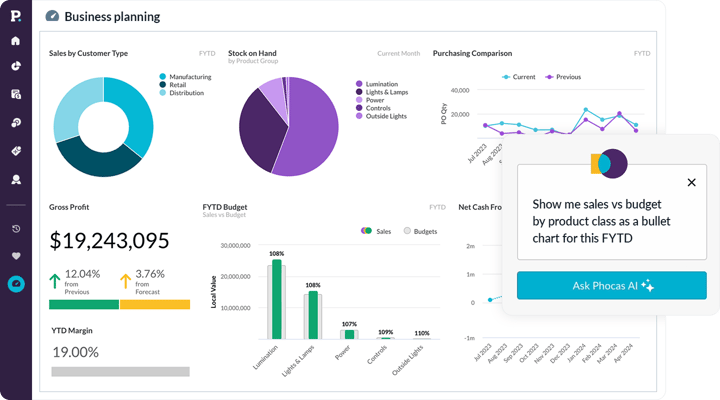 Analytics