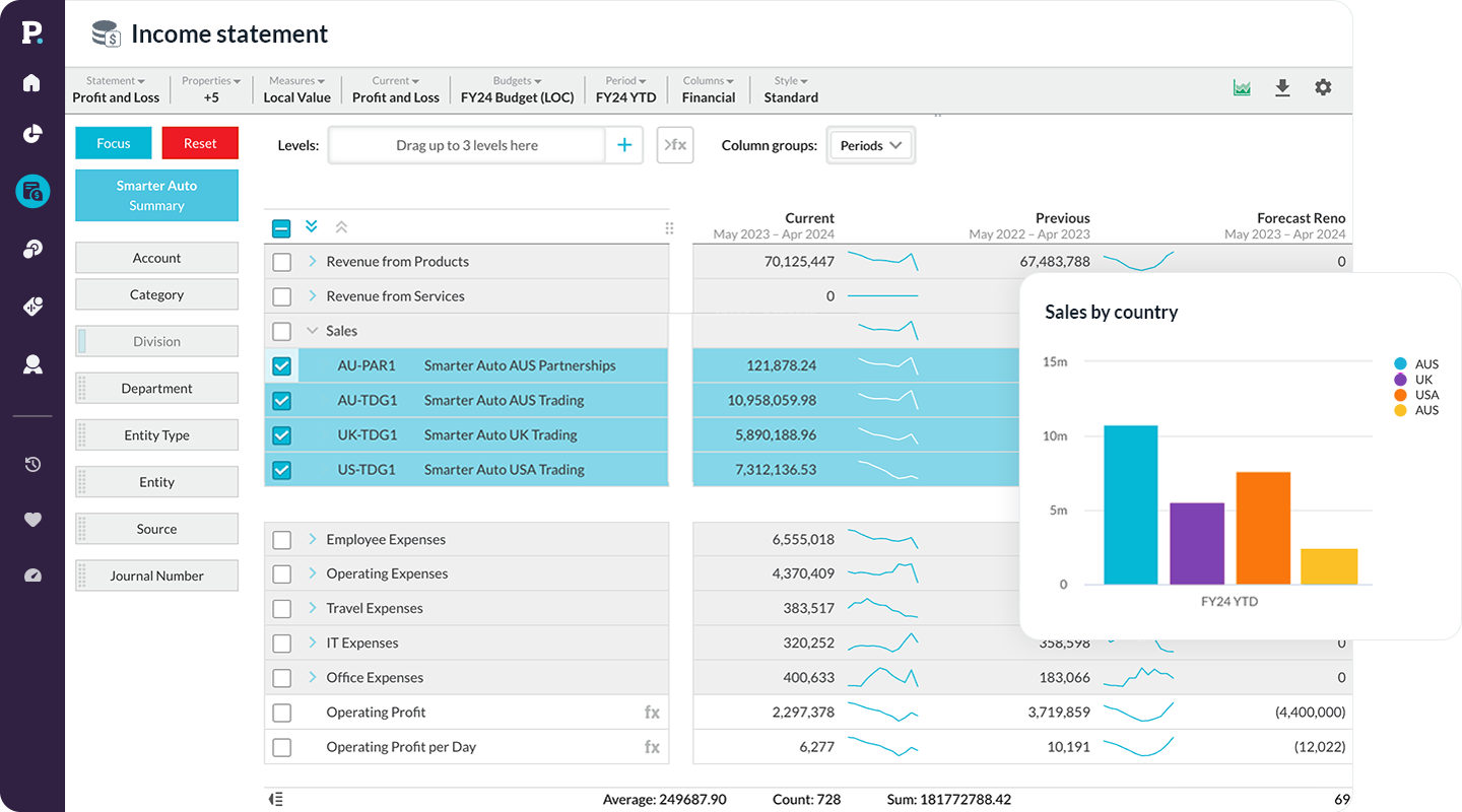 phocas-financial-statements