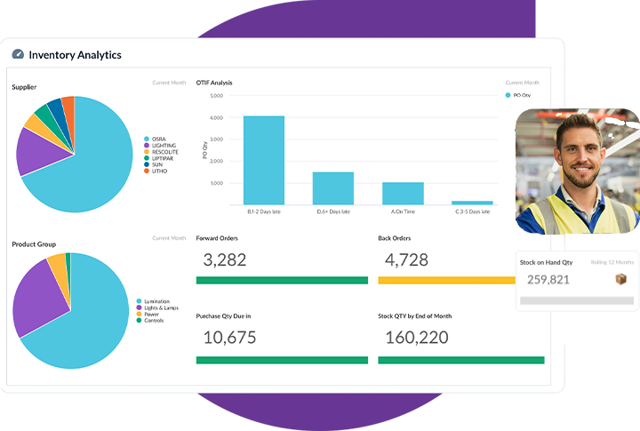 Uniware Software BI Analytics & Financial Planning for Uniware | Data Sources | Phocas