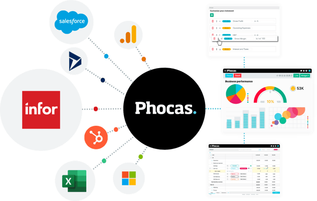 Phocas Infor integration