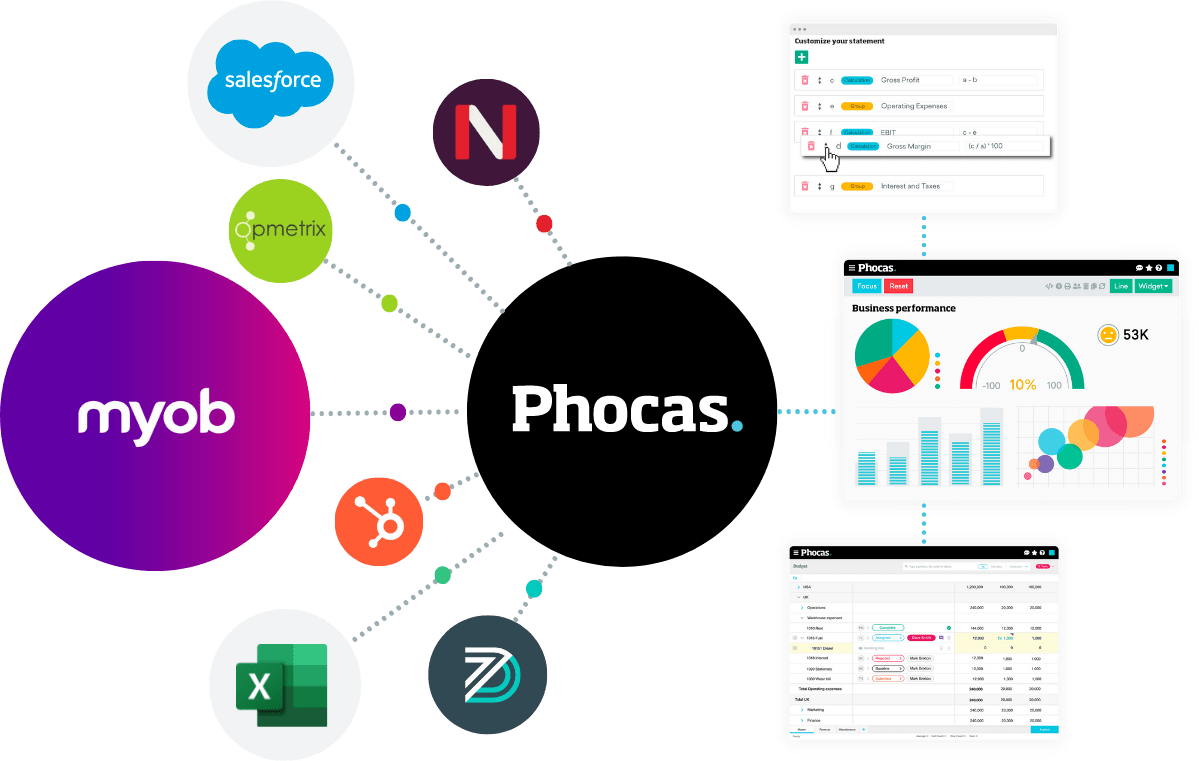 Phocas MYOB Integration