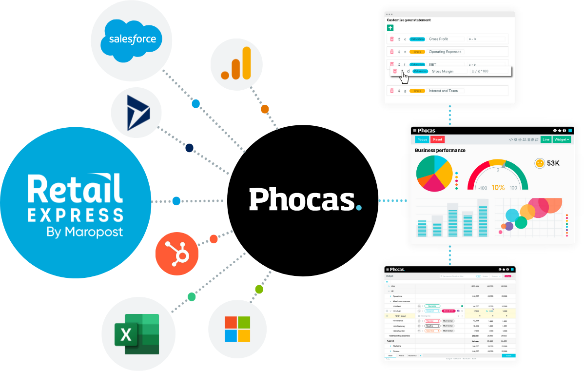Phocas Retail Express Integration