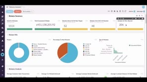 Rebates dashboard analysis and reporting