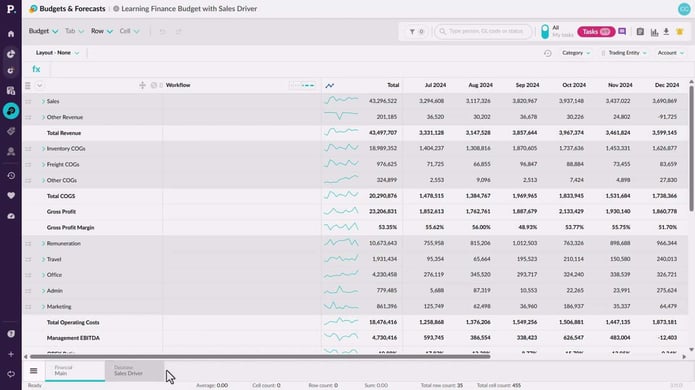 Take a tour of Budgets &amp; Forecasts