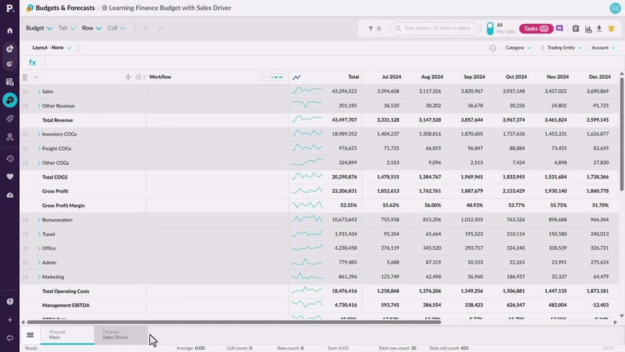 Take a tour of Budgets &amp; Forecasts