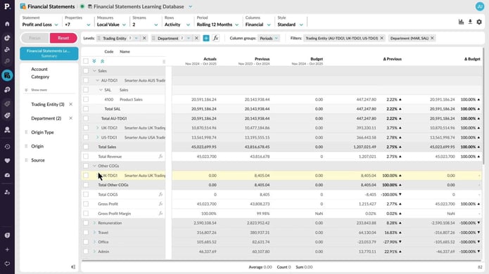 Add levels in a financial statement