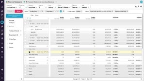 Add levels in a financial statement