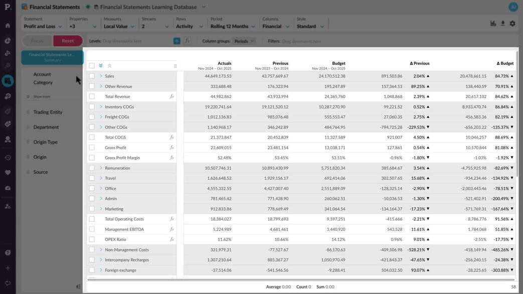 Finance Data Module Get started with Financial Statements learning module | Phocas Academy