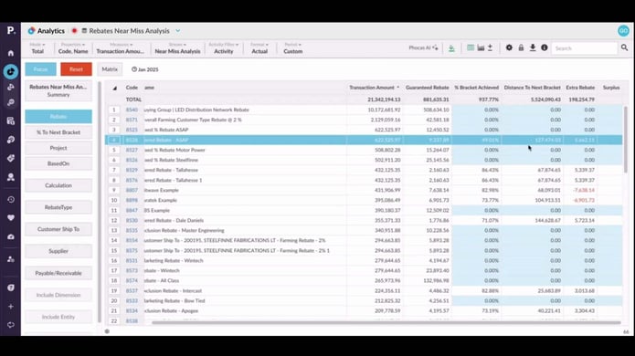 Rebates near miss analysis