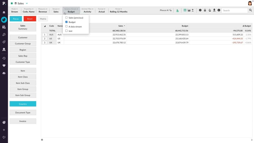 Track sales rep performance against budget