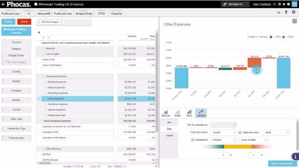 Visualize your data in a chart video tutorial | Phocas Academy