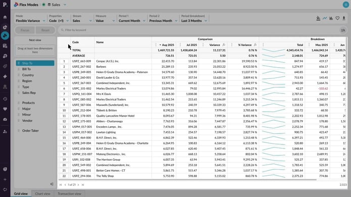 Take a tour of Flex Modes
