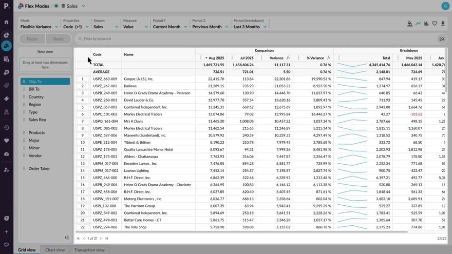 Take a tour of Flex Modes