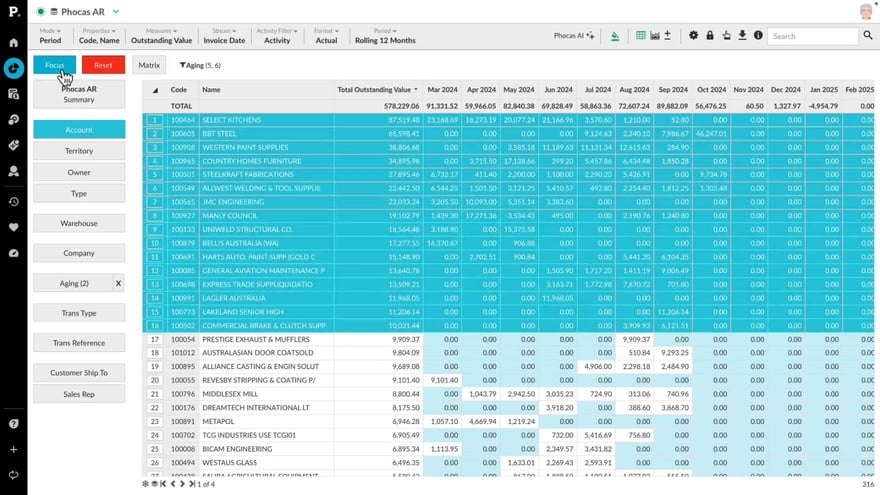 Examine accounts receivable over 90 days