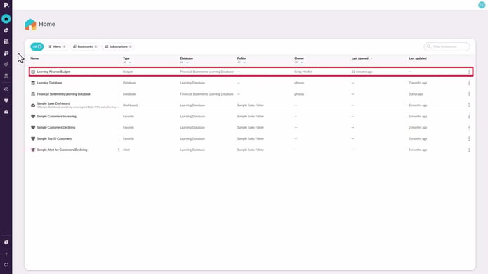 Access the budget and your tasks
