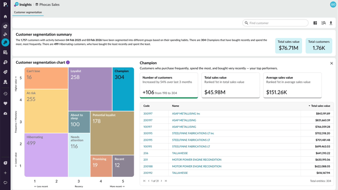 Insights: customer segmentation