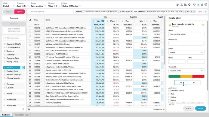 Use alerts