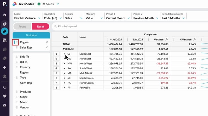 Create a nested view in Flex Modes