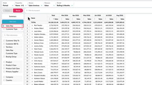 Create a nested view