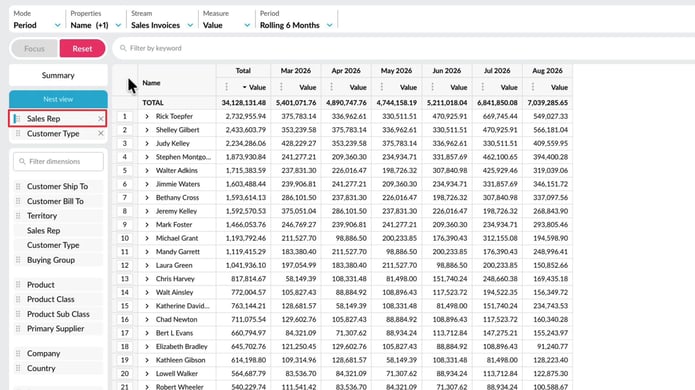 Create a nested view