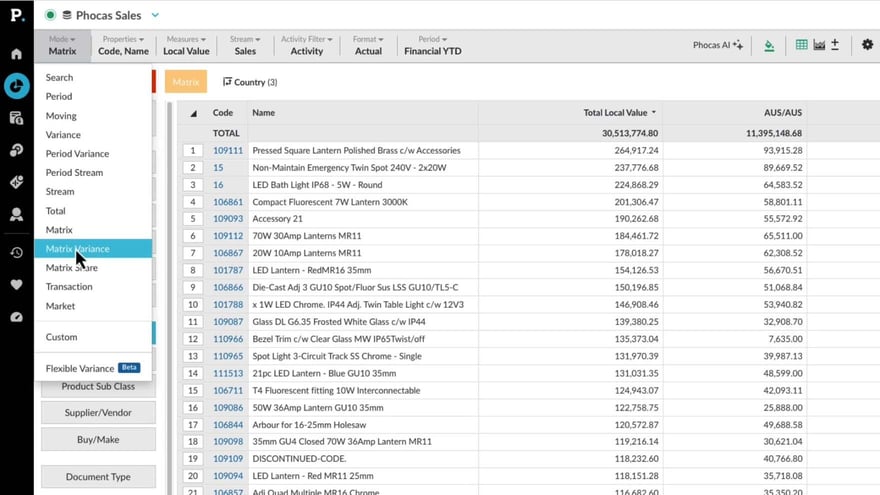Matrix Variance and Matrix Share mode