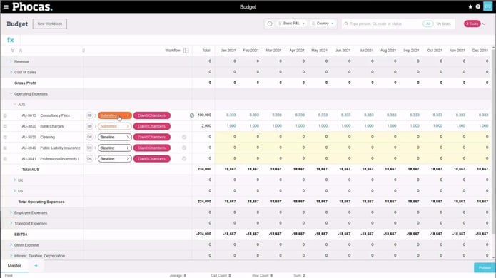 Understanding workflow and task assignment
