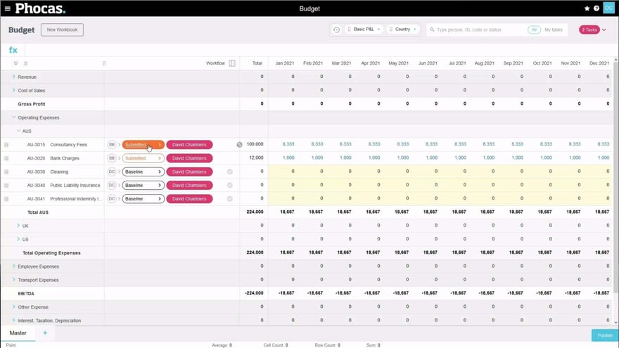 Understanding workflow and task assignment