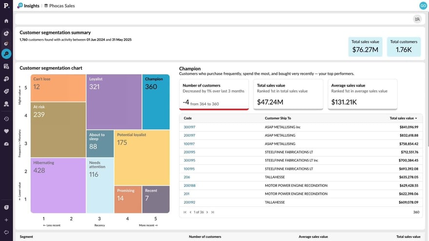 Insights: customer segmentation