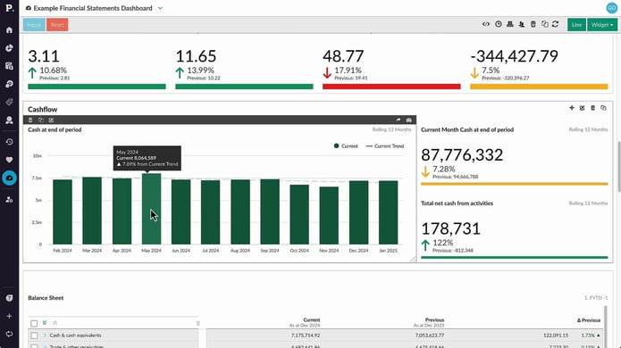 Explore and view dashboards