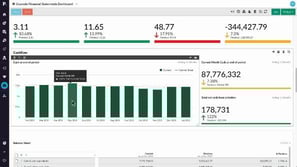 Explore and view dashboards