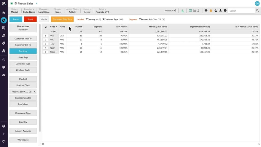 Use Market Mode to analyze market penetration