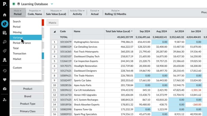 Show positive or negative variance
