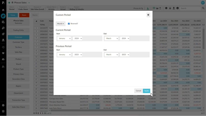 Create a custom period