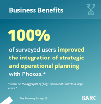 BARC - Insights - Business Benefits