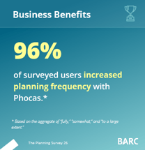 BARC - Insights - Business Benefits