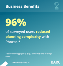 BARC - Insights - Business Benefits